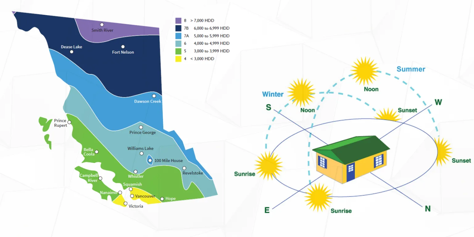Net – Zero Home Efficiency