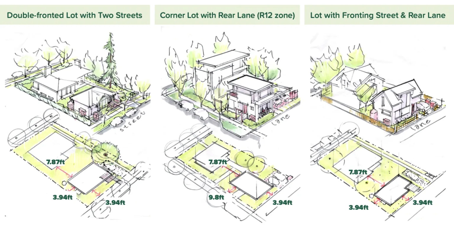 NEW – Burnaby Laneway Housing Zoning Considerations