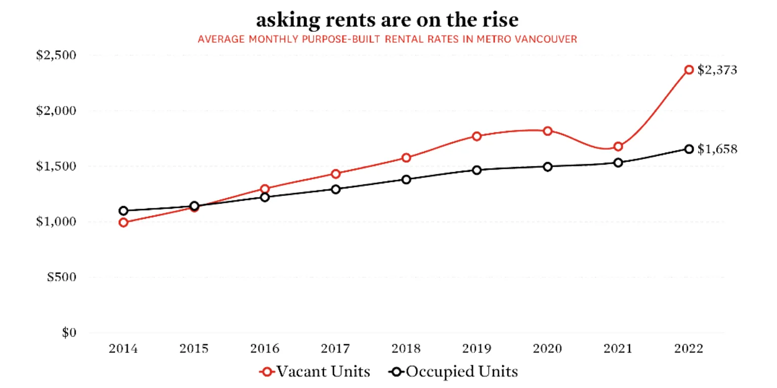 Laneway Housing Economic Stimulus & Job Creation
