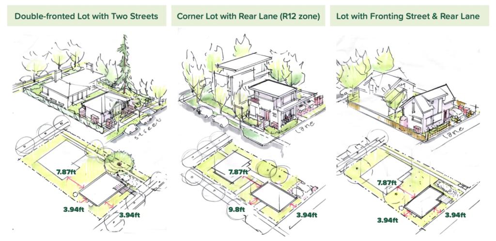 Burnaby Laneway Housing Zoning Considerations