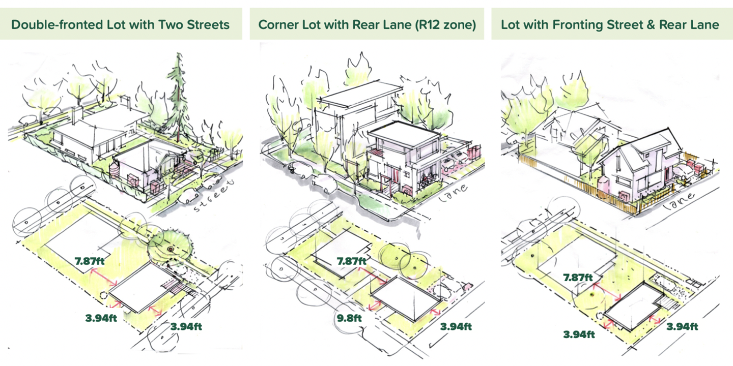 Burnaby Laneway Housing Zoning Considerations feature