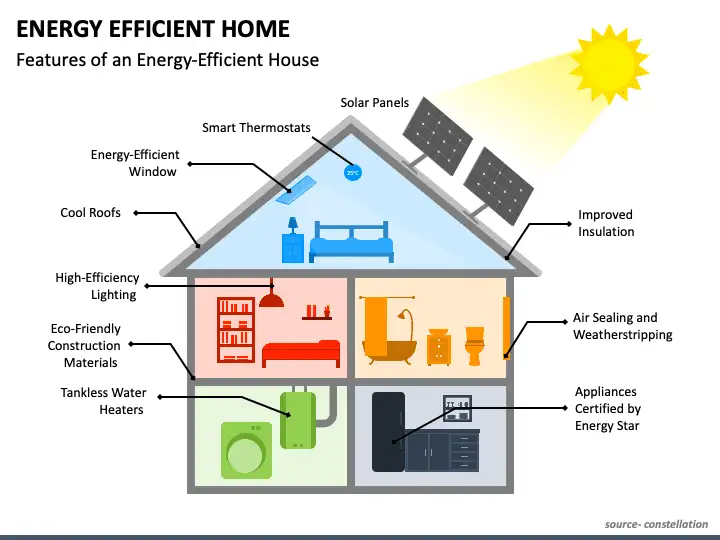 Laneway House Energy Efficiency and Sustainable Design Considerations 1.png