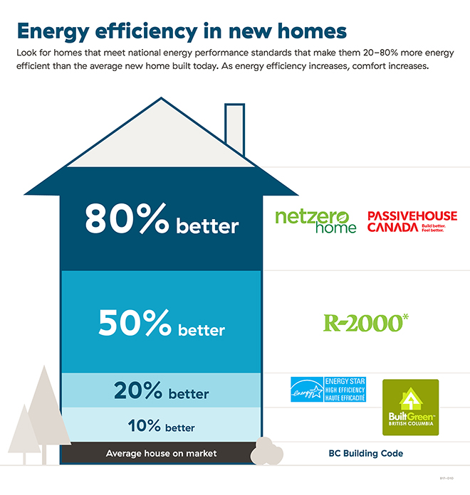 Laneway House Energy Efficiency and Sustainable Design Considerations 3