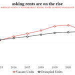 Laneway Housing Economic Stimulus Job Creation feature