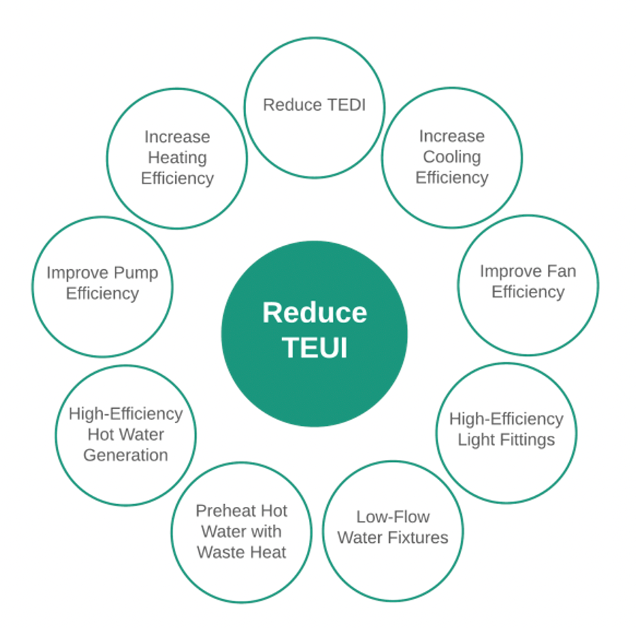 Net Zero Home Efficiency 2